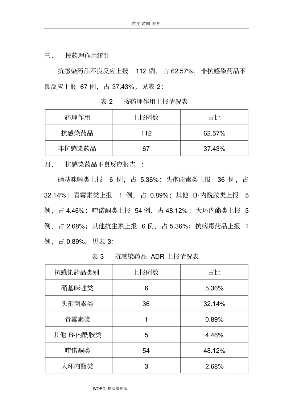 2016年药品不良反应分析报告书_第2页