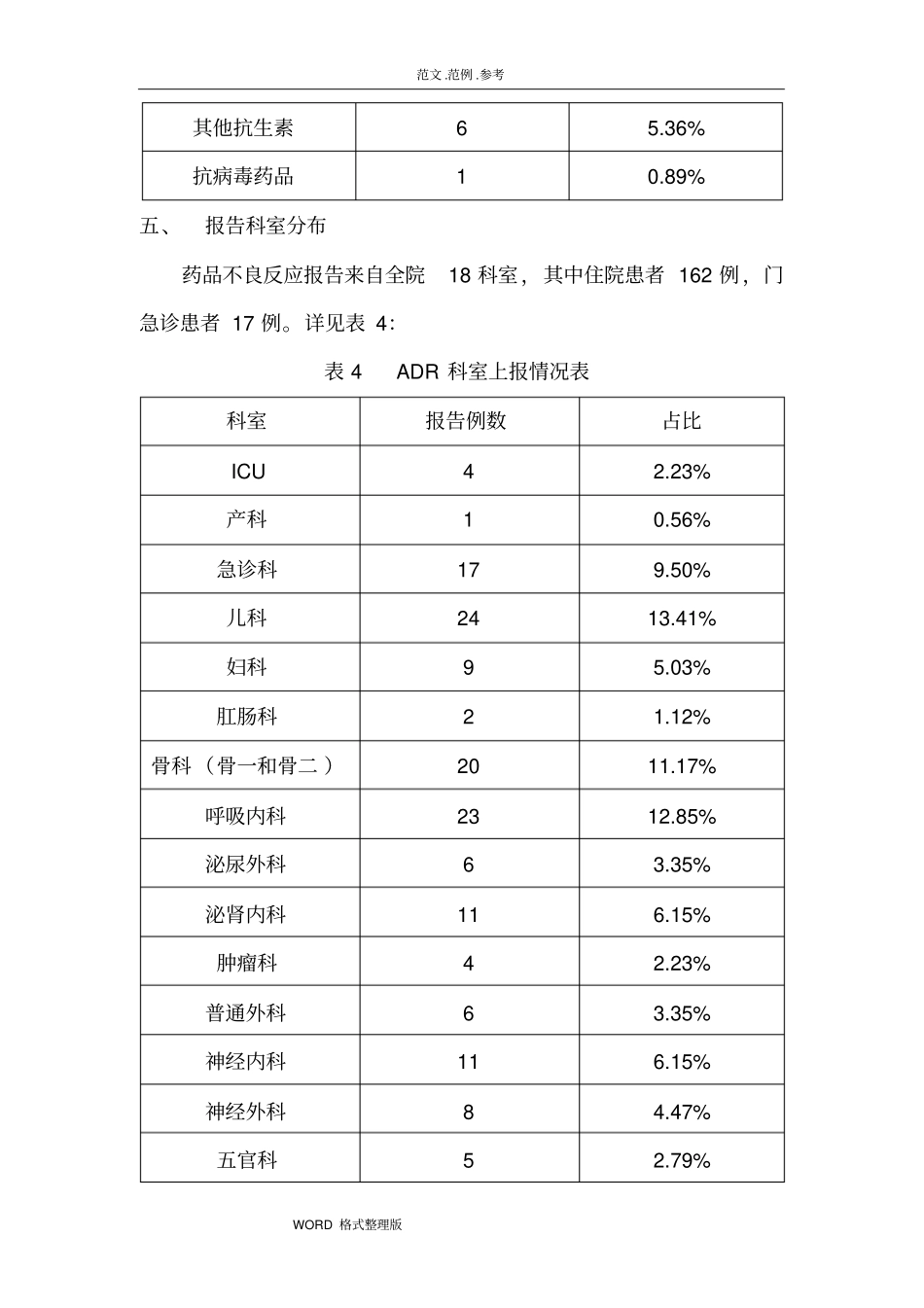 2016年药品不良反应分析报告书_第3页