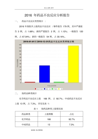 2016年药品不良反应分析报告书