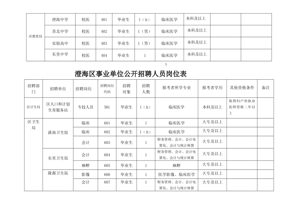 澄海区事业单位公开招聘人员岗位表-澄海区事业单位招_第2页