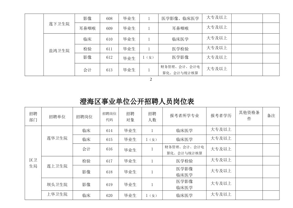 澄海区事业单位公开招聘人员岗位表-澄海区事业单位招_第3页