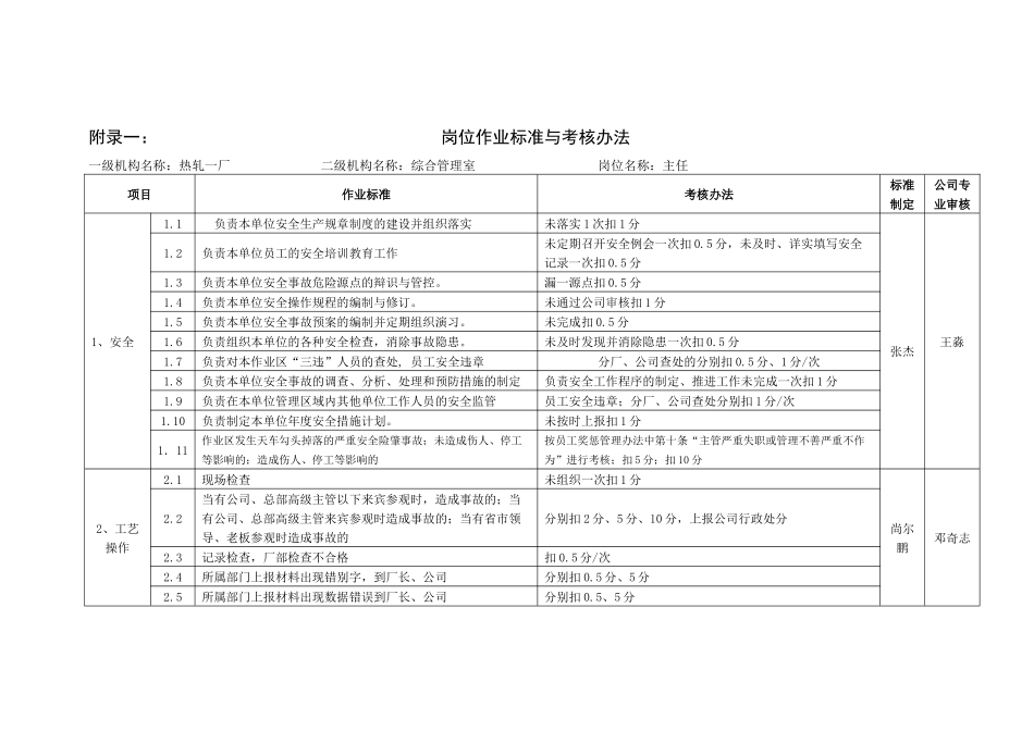 钢厂岗位作业标准与考核办法及员工通用考核标准_第1页