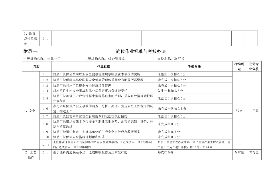 钢厂岗位作业标准与考核办法及员工通用考核标准_第2页