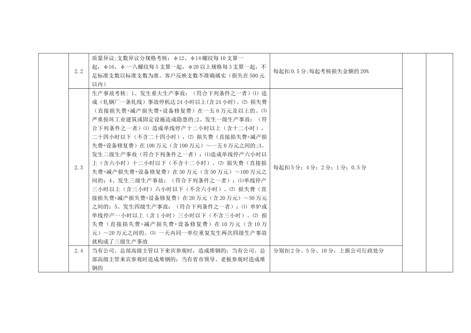钢厂岗位作业标准与考核办法及员工通用考核标准_第3页