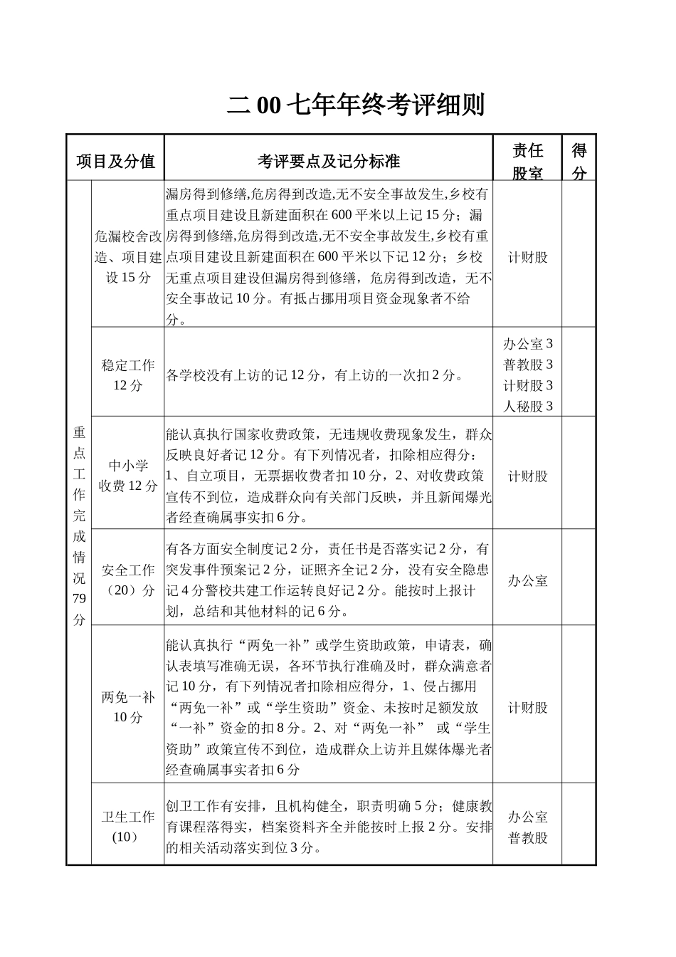 二00七年年终考评细则_第1页