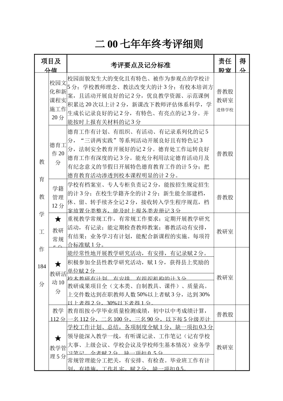 二00七年年终考评细则_第2页