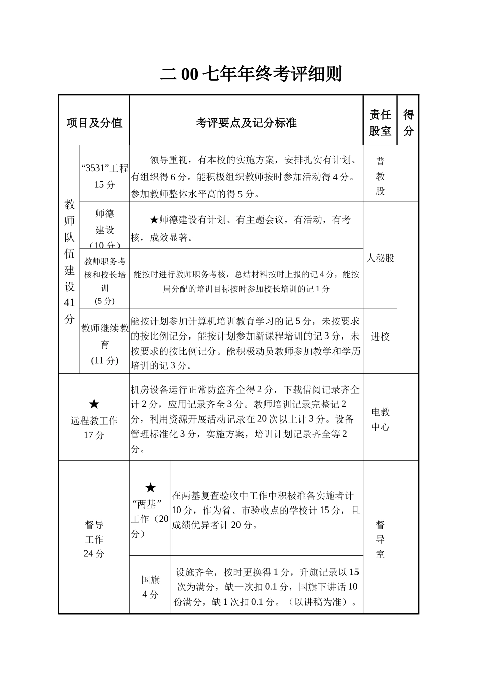 二00七年年终考评细则_第3页
