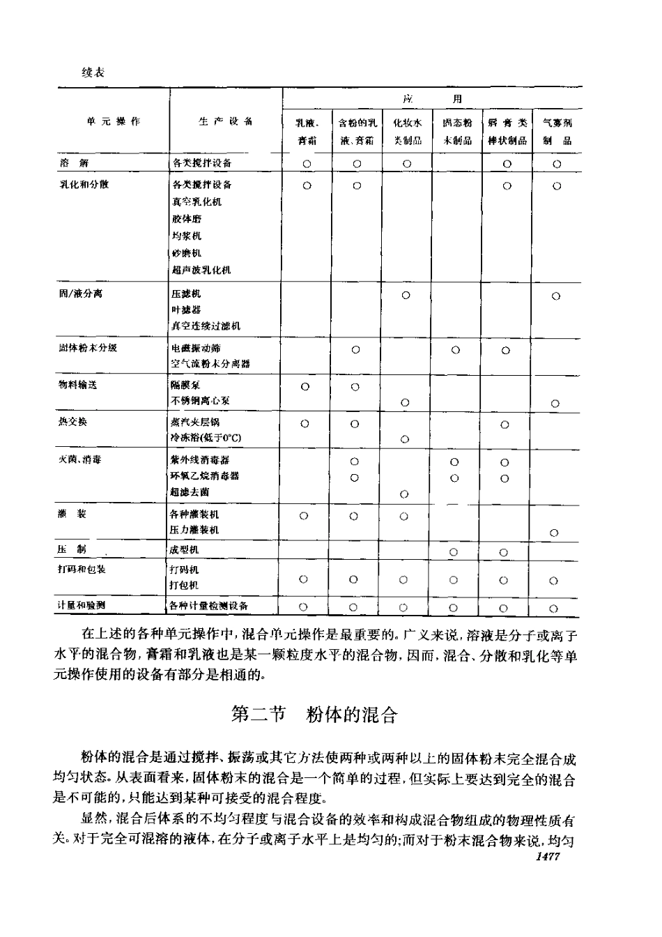 化妆品生产设备基本生产知识_第2页