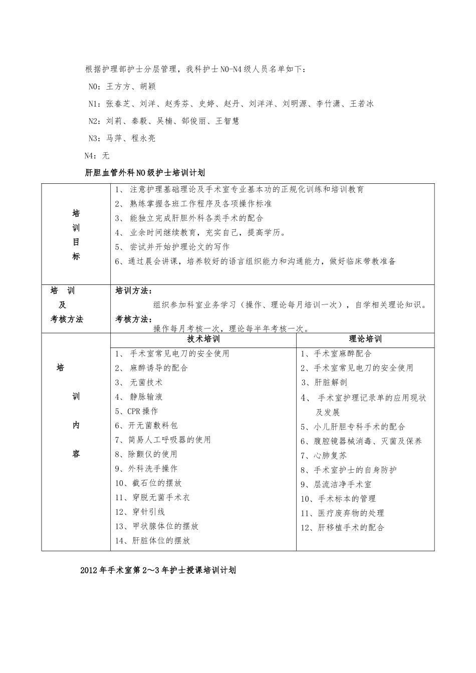 麻醉科各级护士培训_第1页