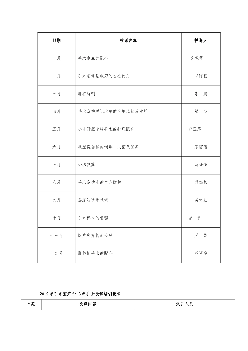 麻醉科各级护士培训_第2页