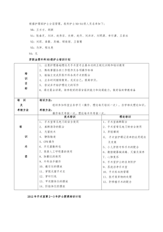 麻醉科各级护士培训