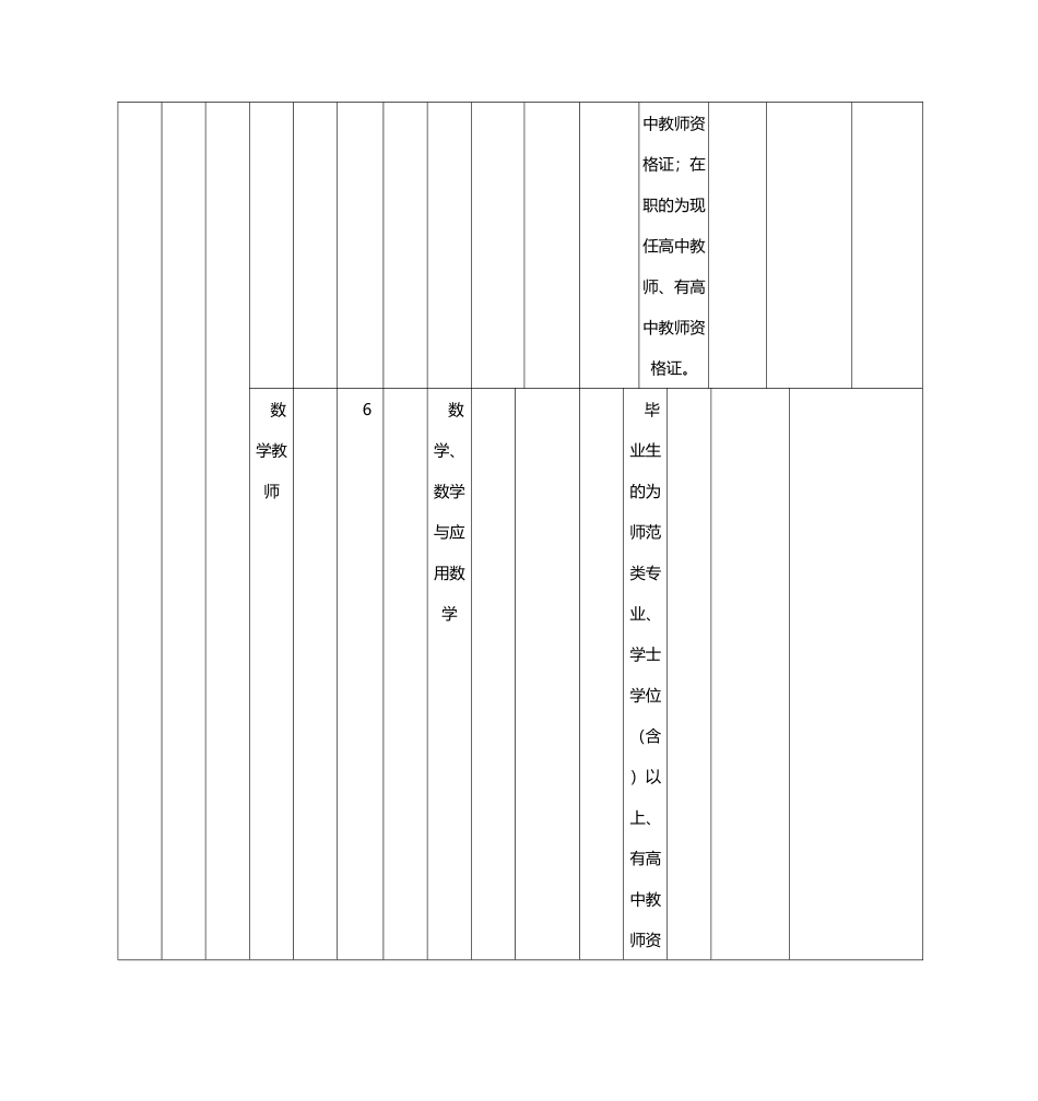 X年广西崇左教师招考职位表_第2页