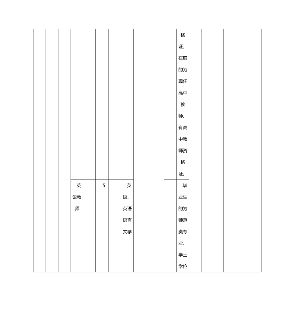 X年广西崇左教师招考职位表_第3页