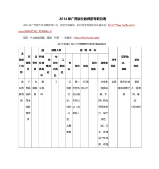 X年广西崇左教师招考职位表