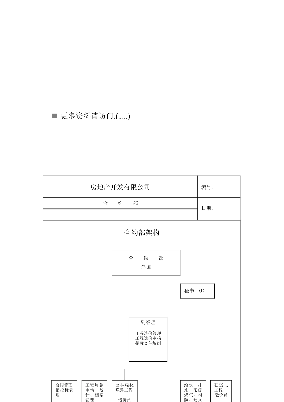房地产开发公司合约部岗位职责说明_第1页