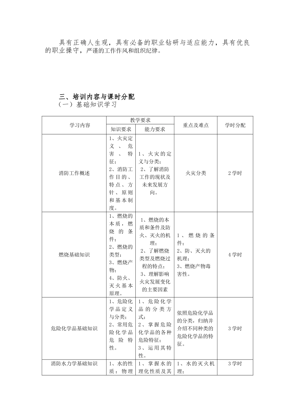 《建(构)筑物消防员》教学大纲(40页)_第3页