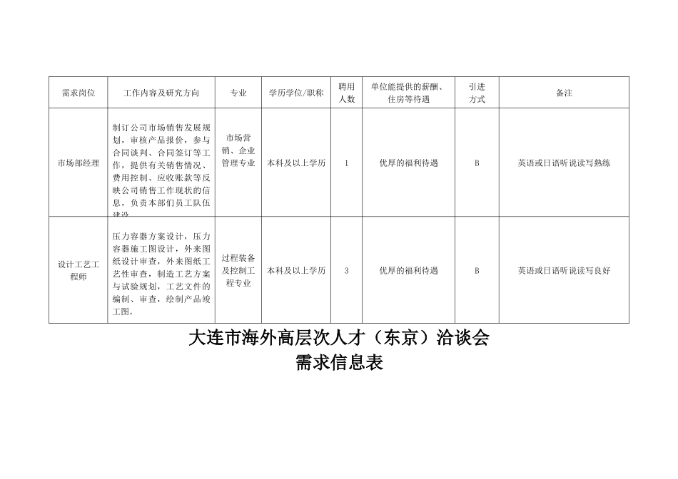 大连市海外高层次人才（东京）洽谈会_第2页