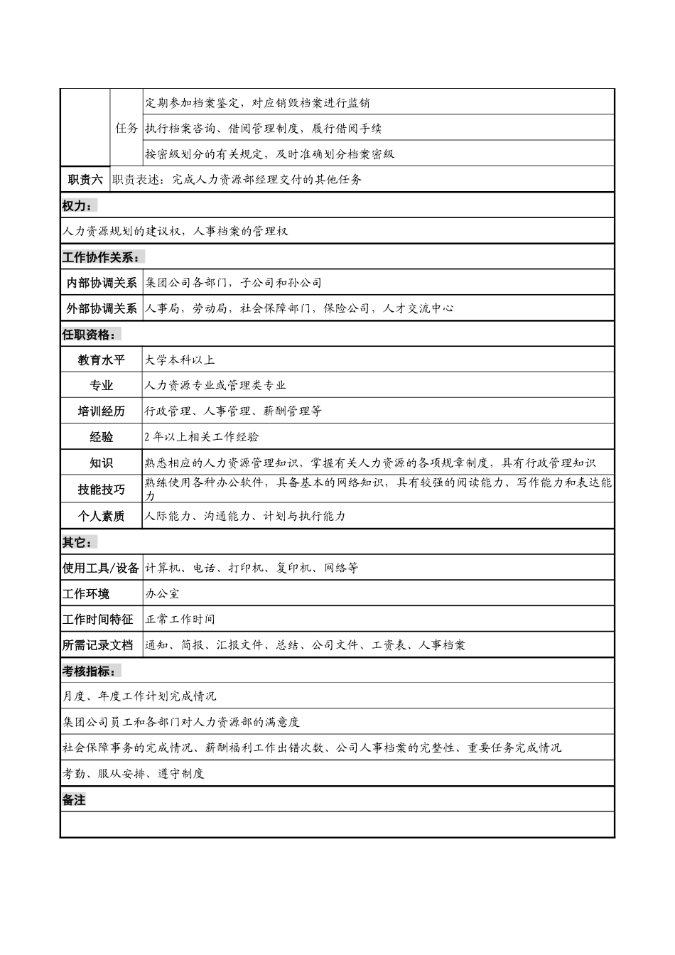 电力集团人力资源部薪酬福利管理岗职务说明书_第2页