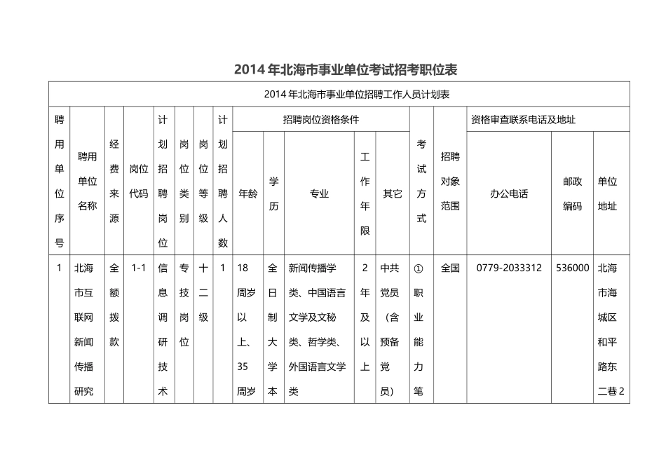 X年北海市事业单位考试招考职位表_第1页
