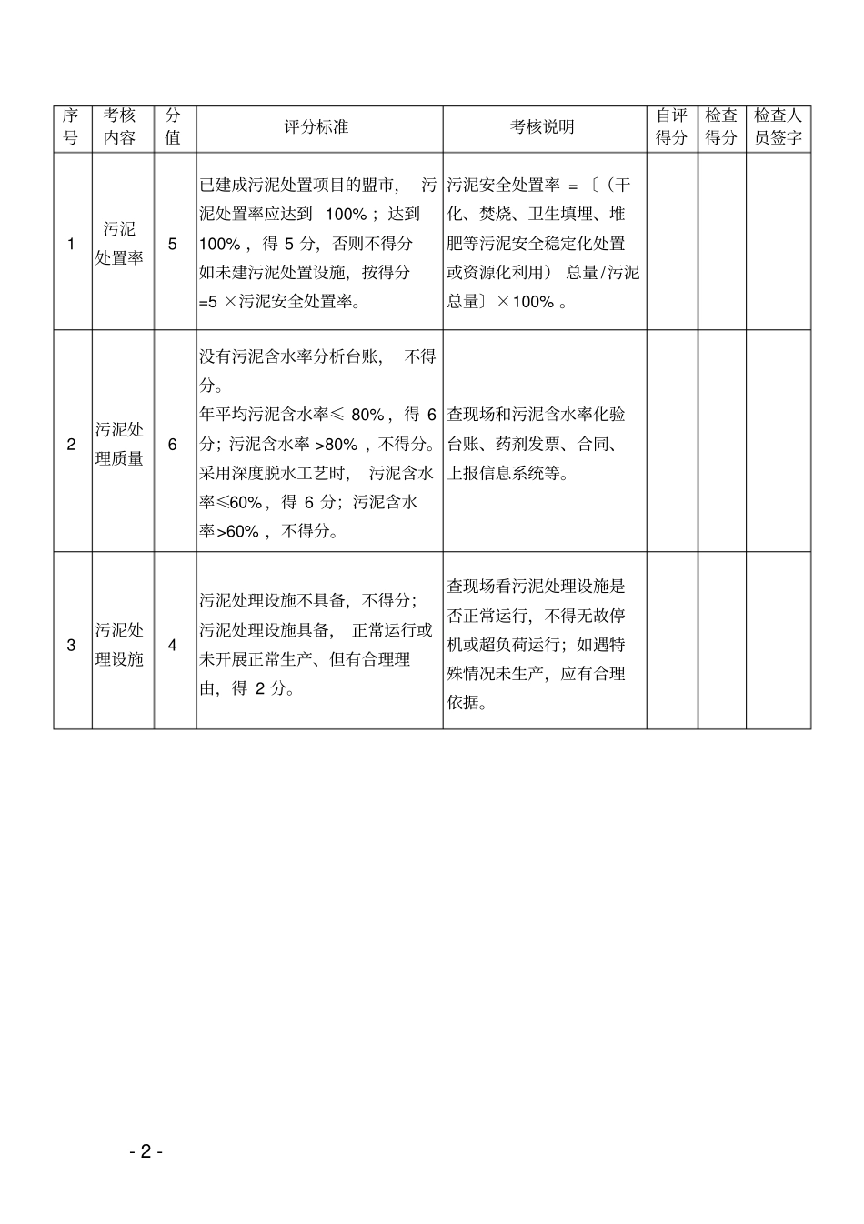 城镇污水处理运营单位规范化管理考核标准_第2页