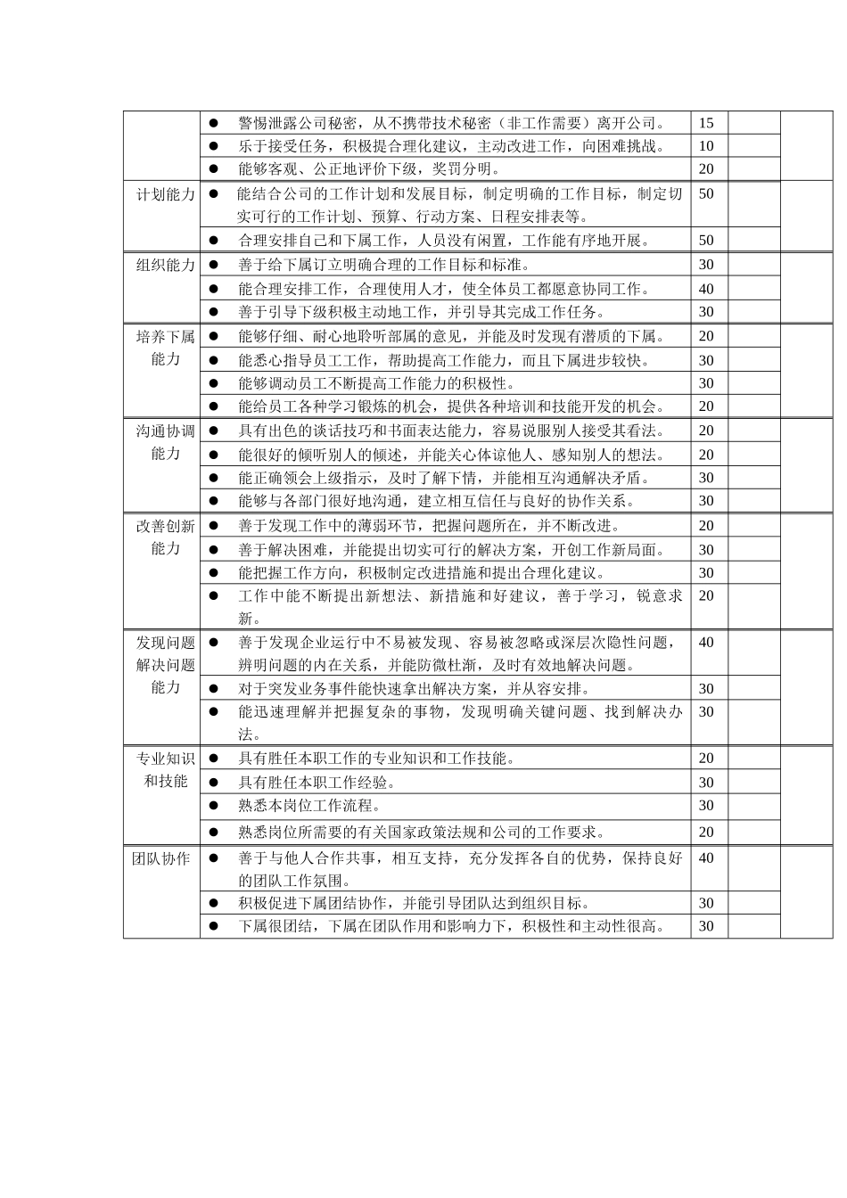 岗位工作内容和年度定性考核指标-员工关系主管_第2页