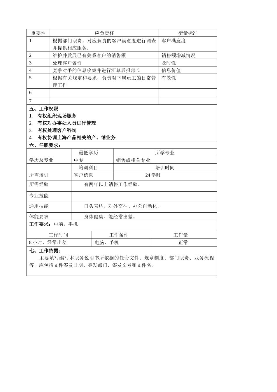 某大型汽车零部件公司营销部沪办主任职位说明书_第2页