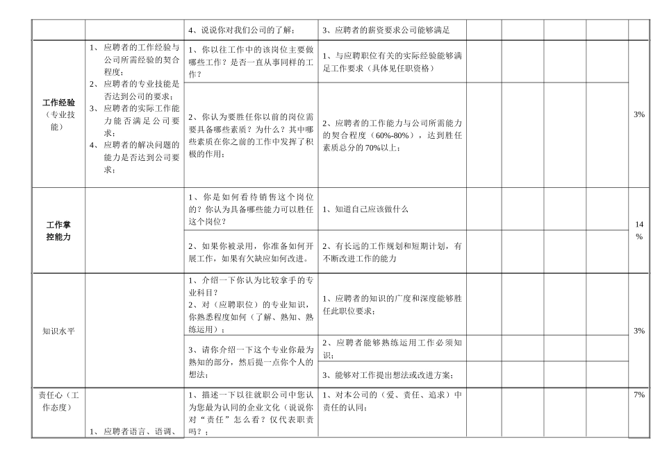 结构化面试表_第2页