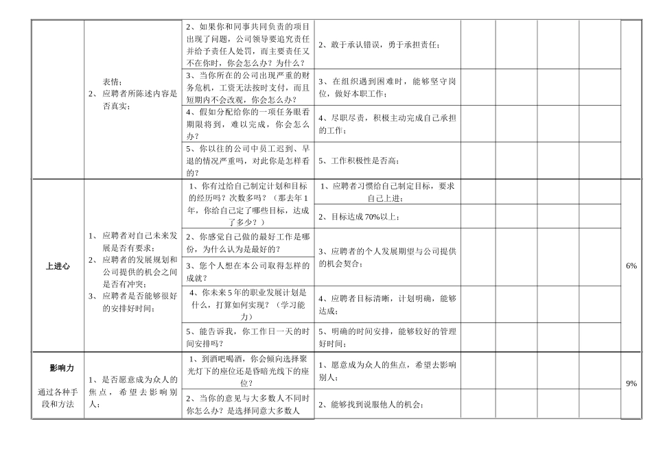 结构化面试表_第3页