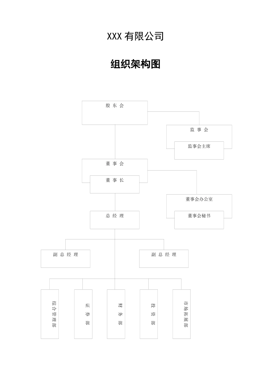 本公司所有岗的岗位职责（内部文件）_第3页