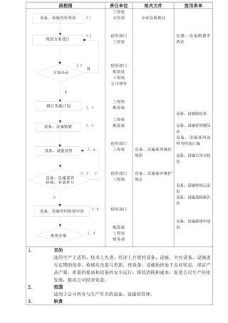 QPL09设备管理程序