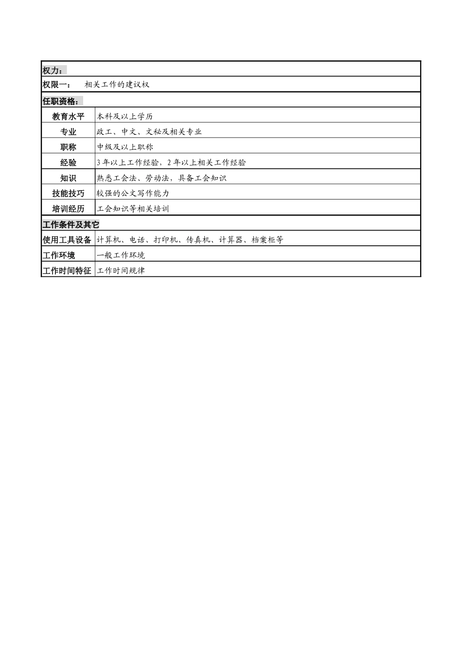某高速公路公司组织文秘干事岗岗位说明书_第2页