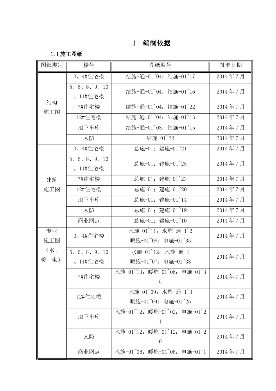 冬期施工方案培训资料_第2页