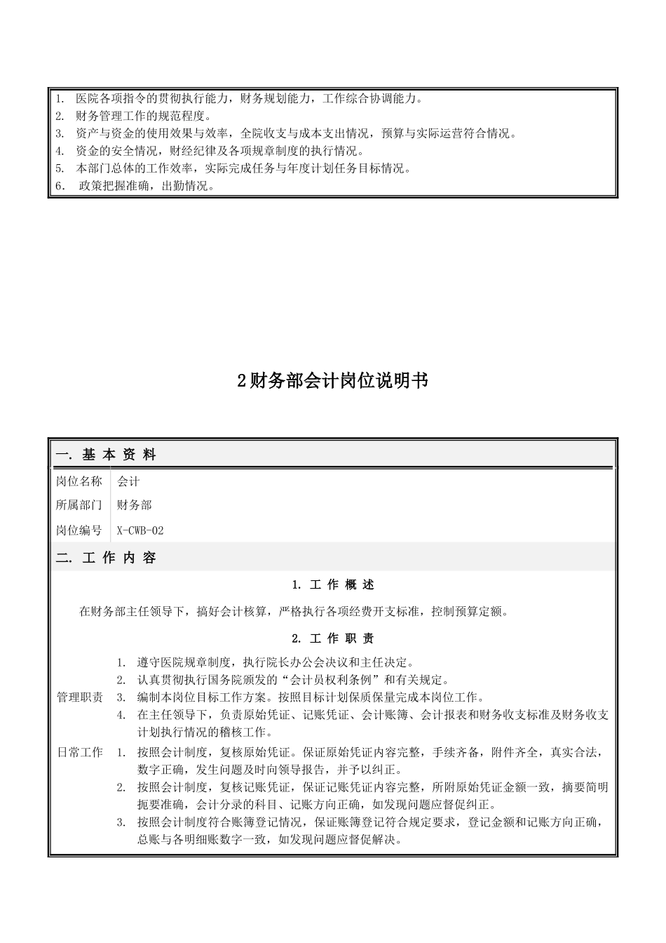 财务部岗位说明书(修改_第3页