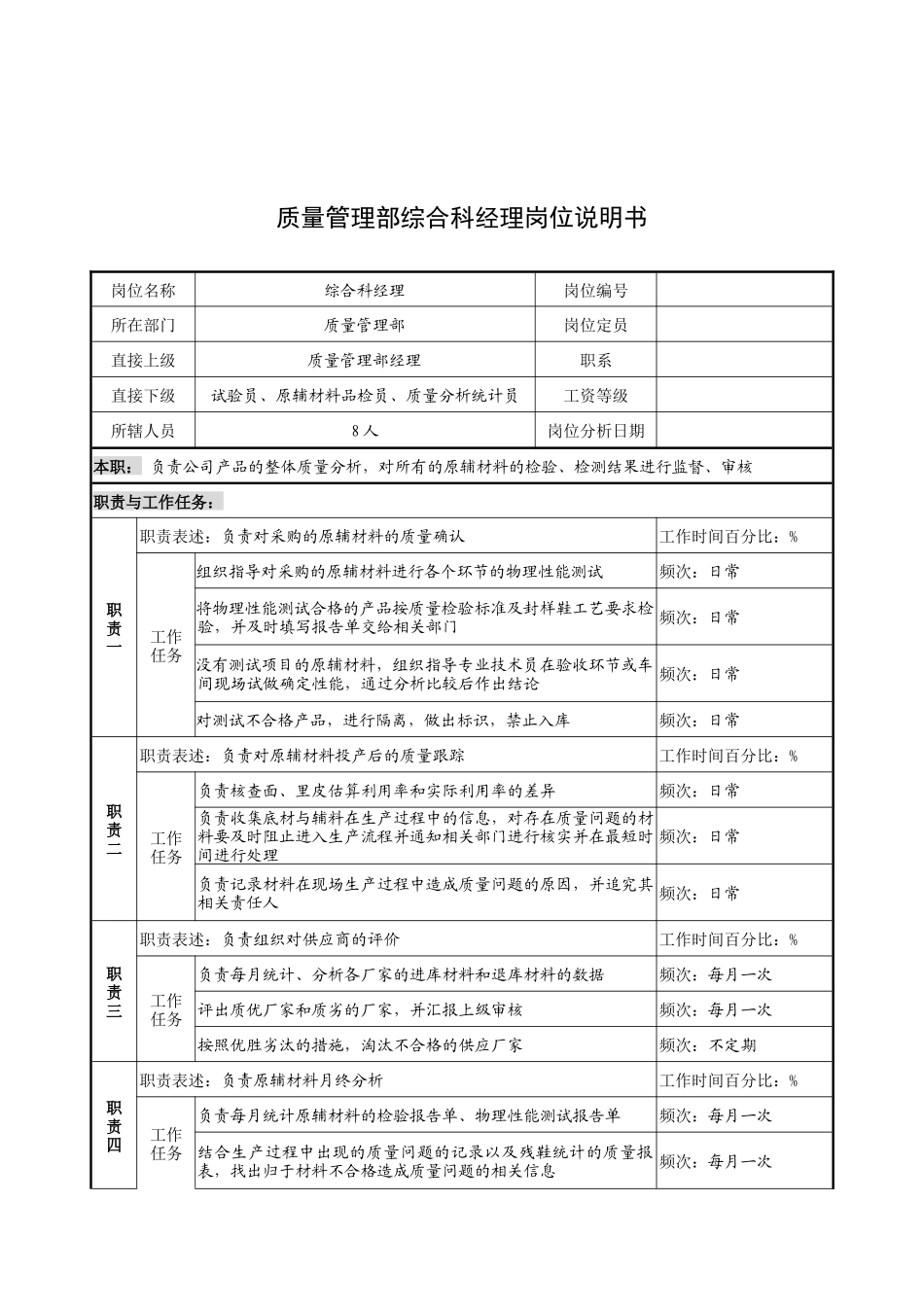 奥康集团质量管理部综合科经理岗位说明书_第1页