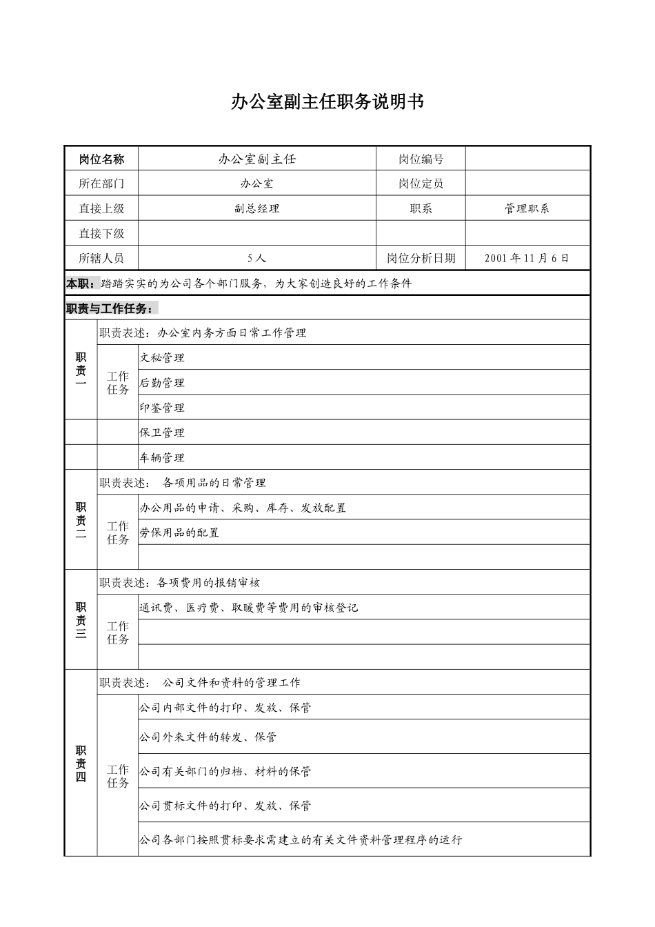 宝地建设集团办公室副主任职务说明书_第1页