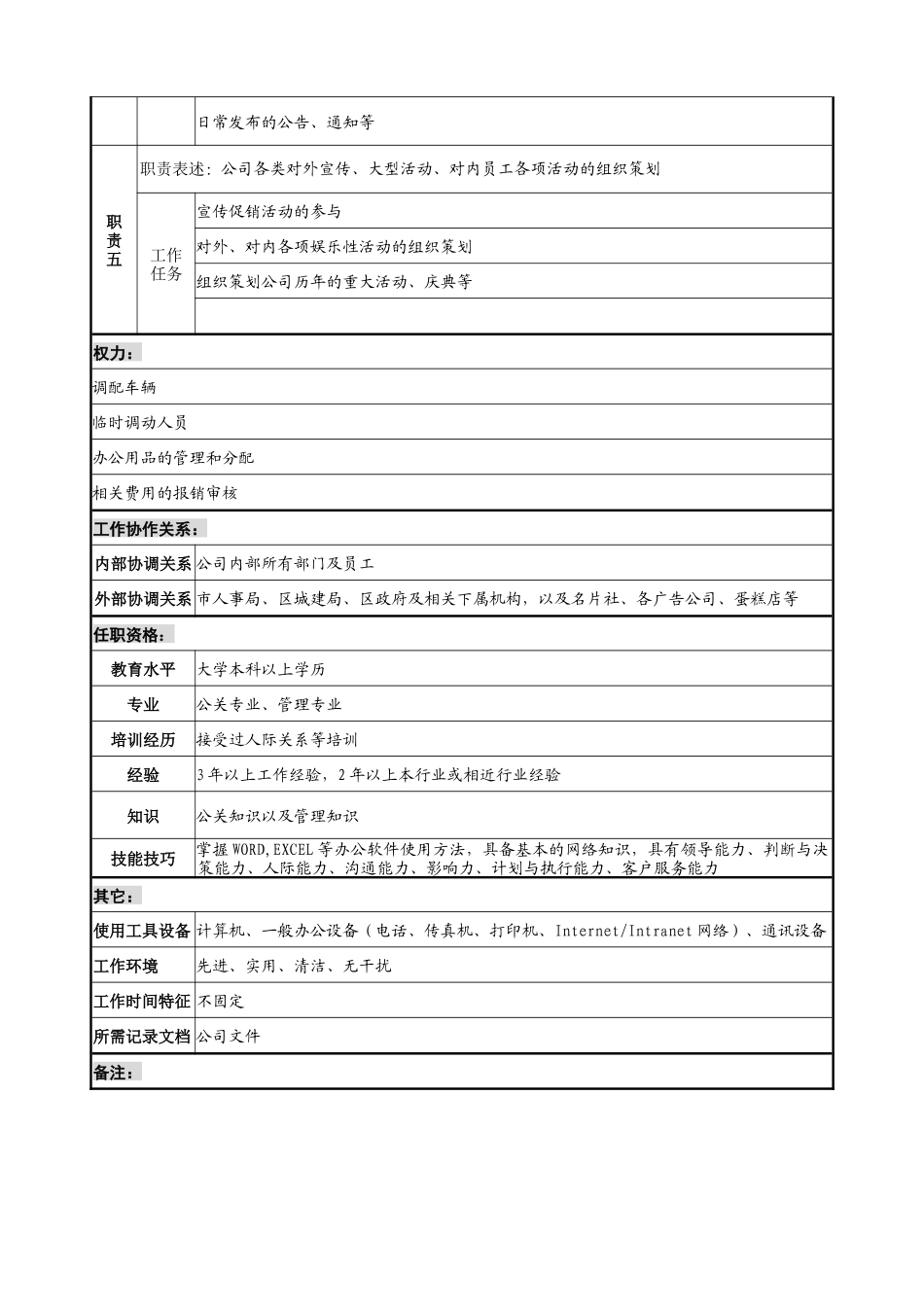 宝地建设集团办公室副主任职务说明书_第2页
