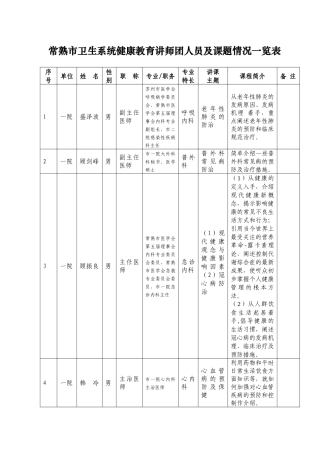 常熟市卫生系统健康教育讲师团人员及课题情况一览表