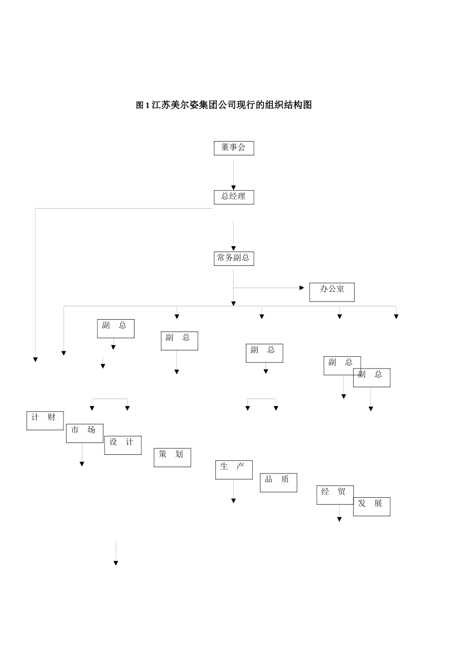案例一美尔姿集团的人力资源管理变革_第2页