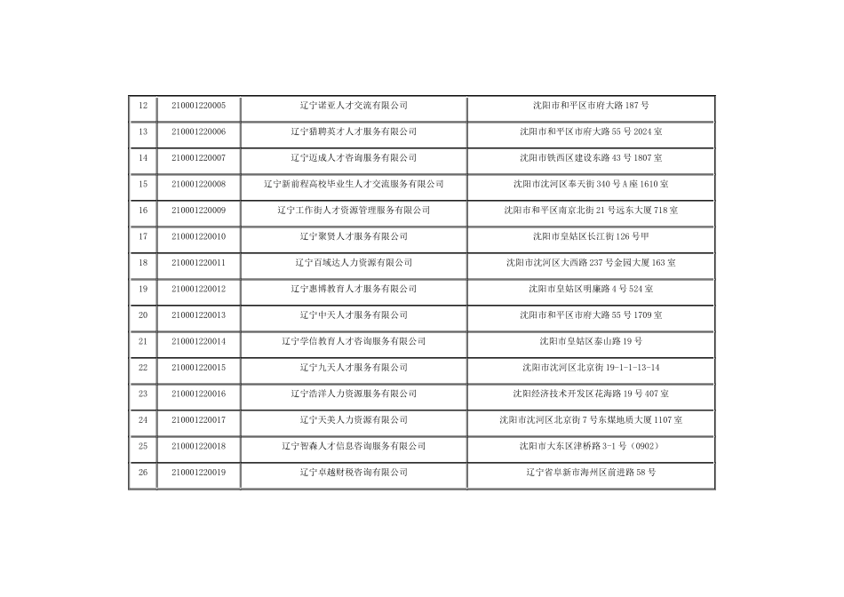 辽宁各市人力中介(无电话)_第2页