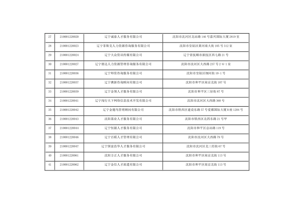辽宁各市人力中介(无电话)_第3页