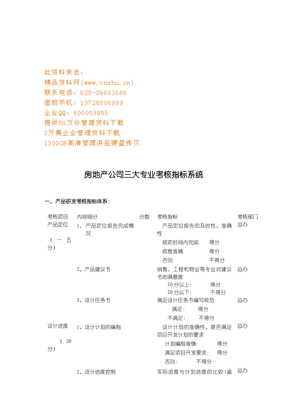 房地产公司三大专业考核指标系统介绍_第1页