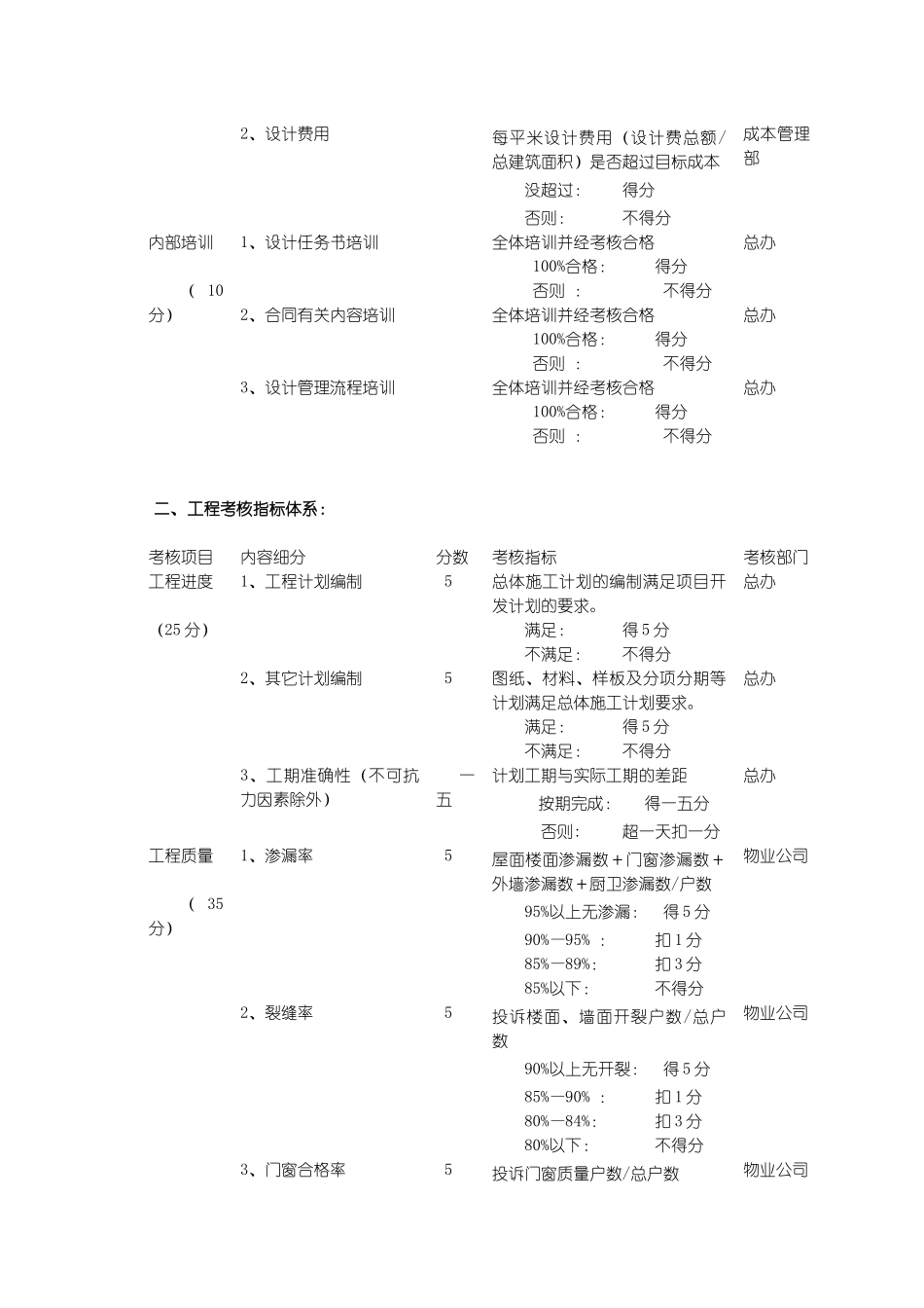 房地产公司三大专业考核指标系统介绍_第3页