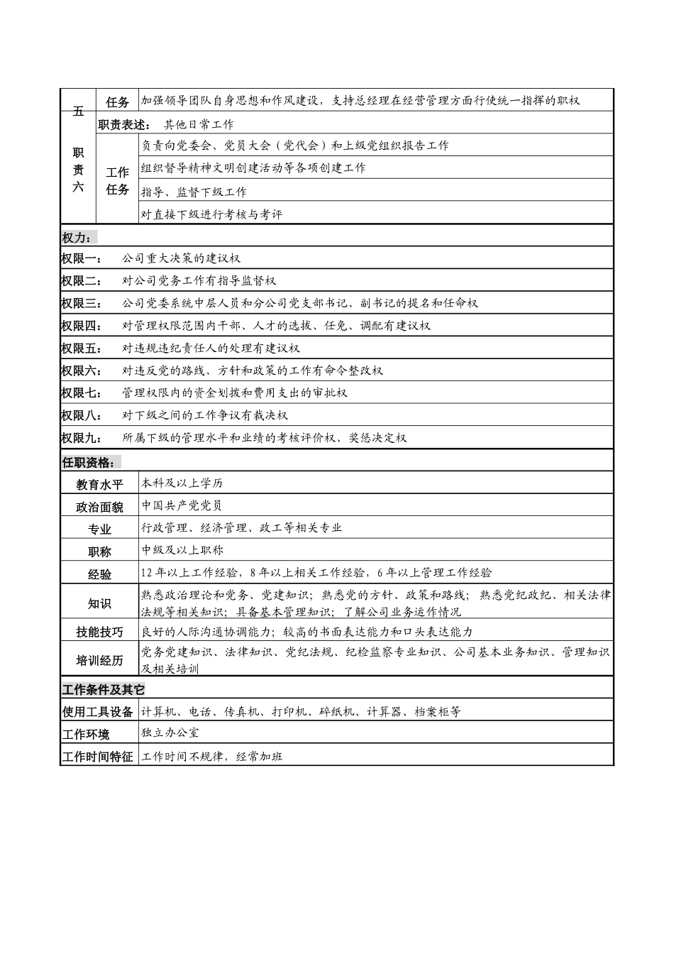 某高速公路公司党委书记岗位说明书_第2页