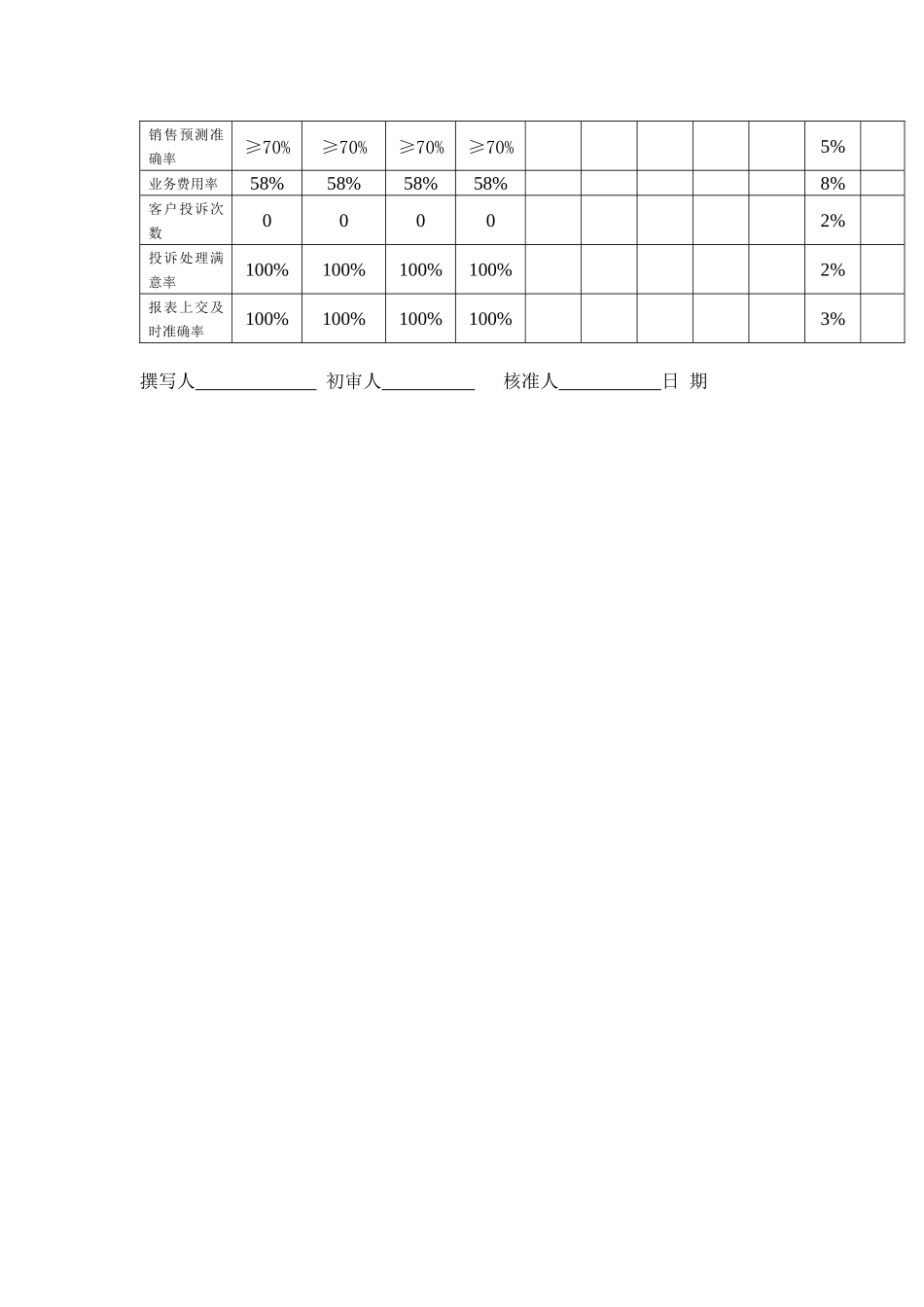 【职位描述】工作说明书-办事处经理_第3页