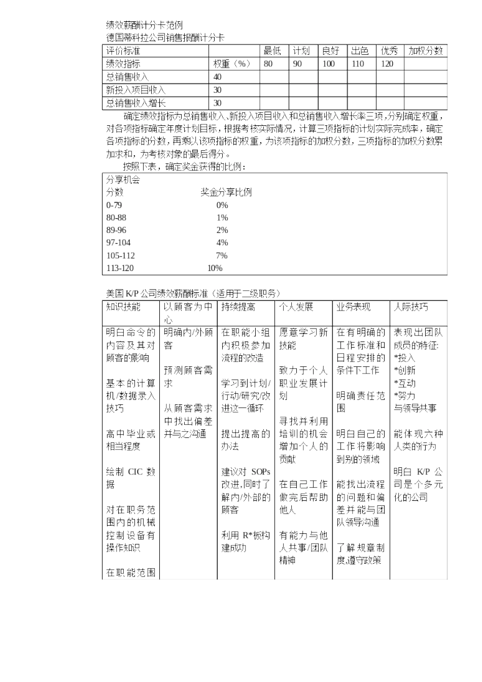 德国某公司绩效薪酬卡_第1页