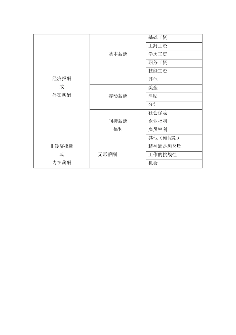 第9章薪酬管理_第2页