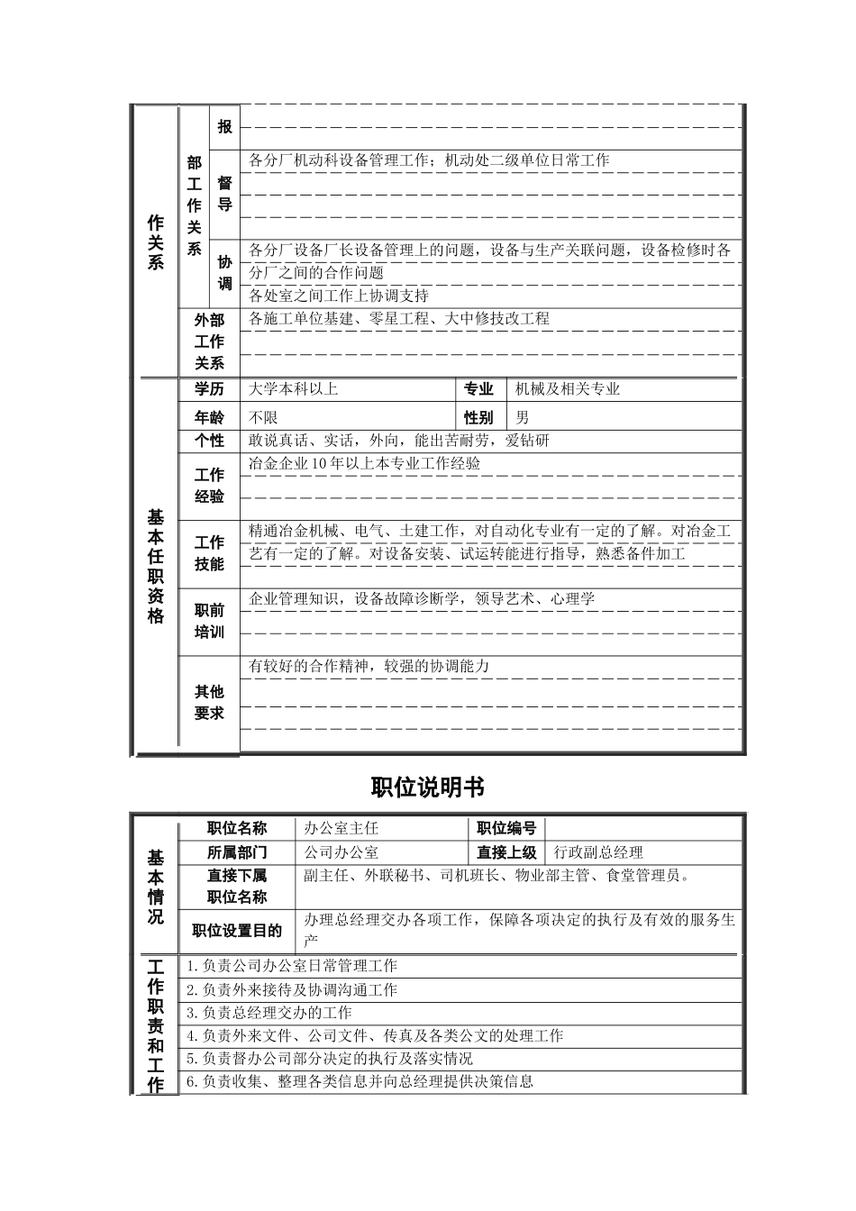 德龙钢铁-各处长职位说明书_第2页