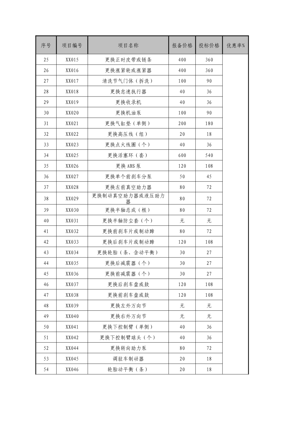 北京市通州区行政事业单位_第2页