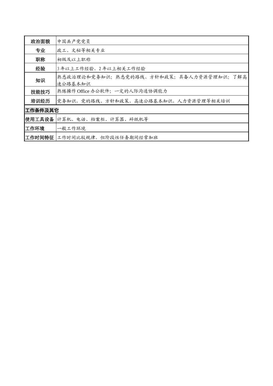 某高速公路公司组织干事岗岗位说明书_第2页