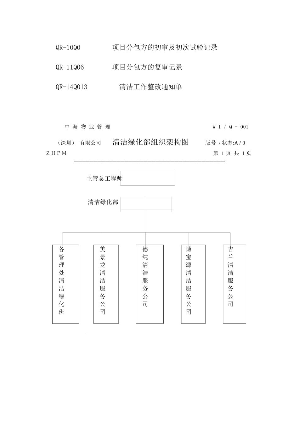 XX物业清洁绿化工作手册_第3页